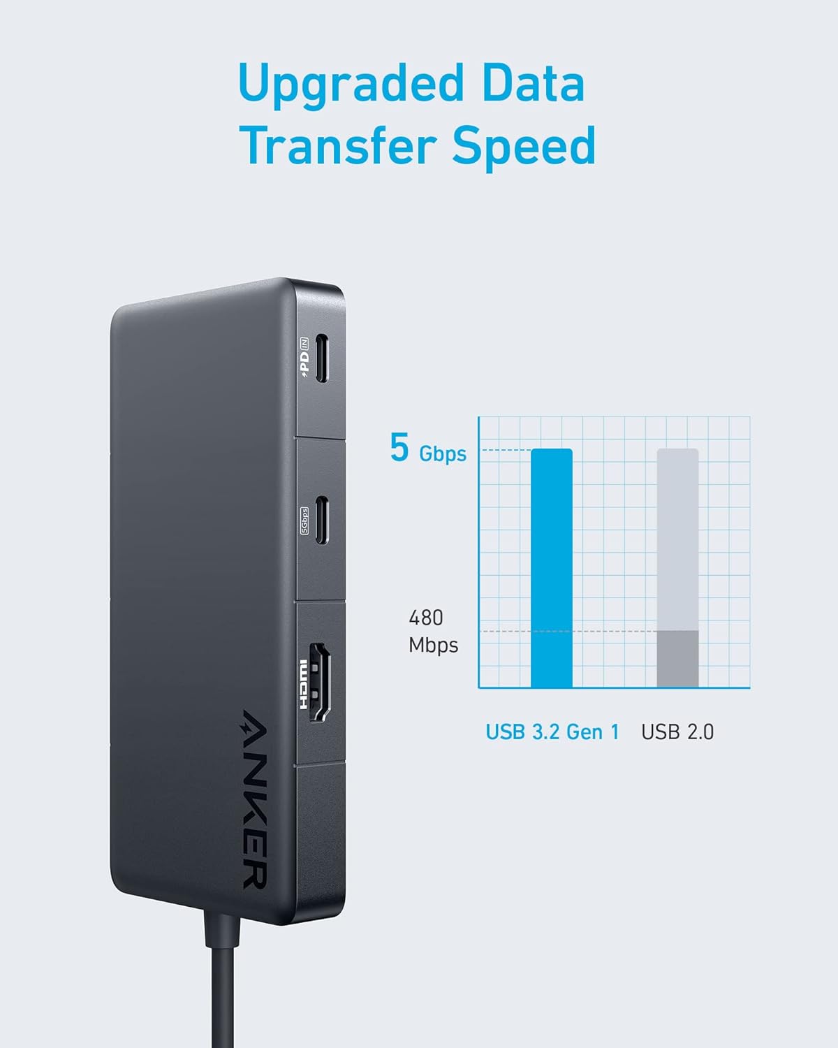 Anker 341 USB-C Hub (7-in-1, 4K HDMI Display) with 3 5Gbps USB-C and USB-A Data Ports, Max 100W Power Delivery, Ethernet for Lenovo, Dell XPS, HP Laptops, MacBook, Ipad, and More