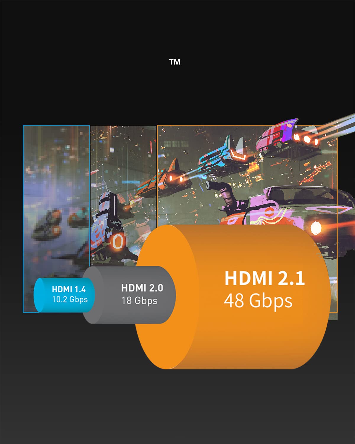 Anker HDMI 2.1 Cable 8K@60Hz,6.6FT Ultra High Speed 4K@120Hz 48Gbps Ultra HD HDMI to HDMI Cord,HDMI Cable Support Dynamic HDR,eARC,Dolby Atmos,Compatible with PlayStation 5,Xbox Series X,Samsung TVs