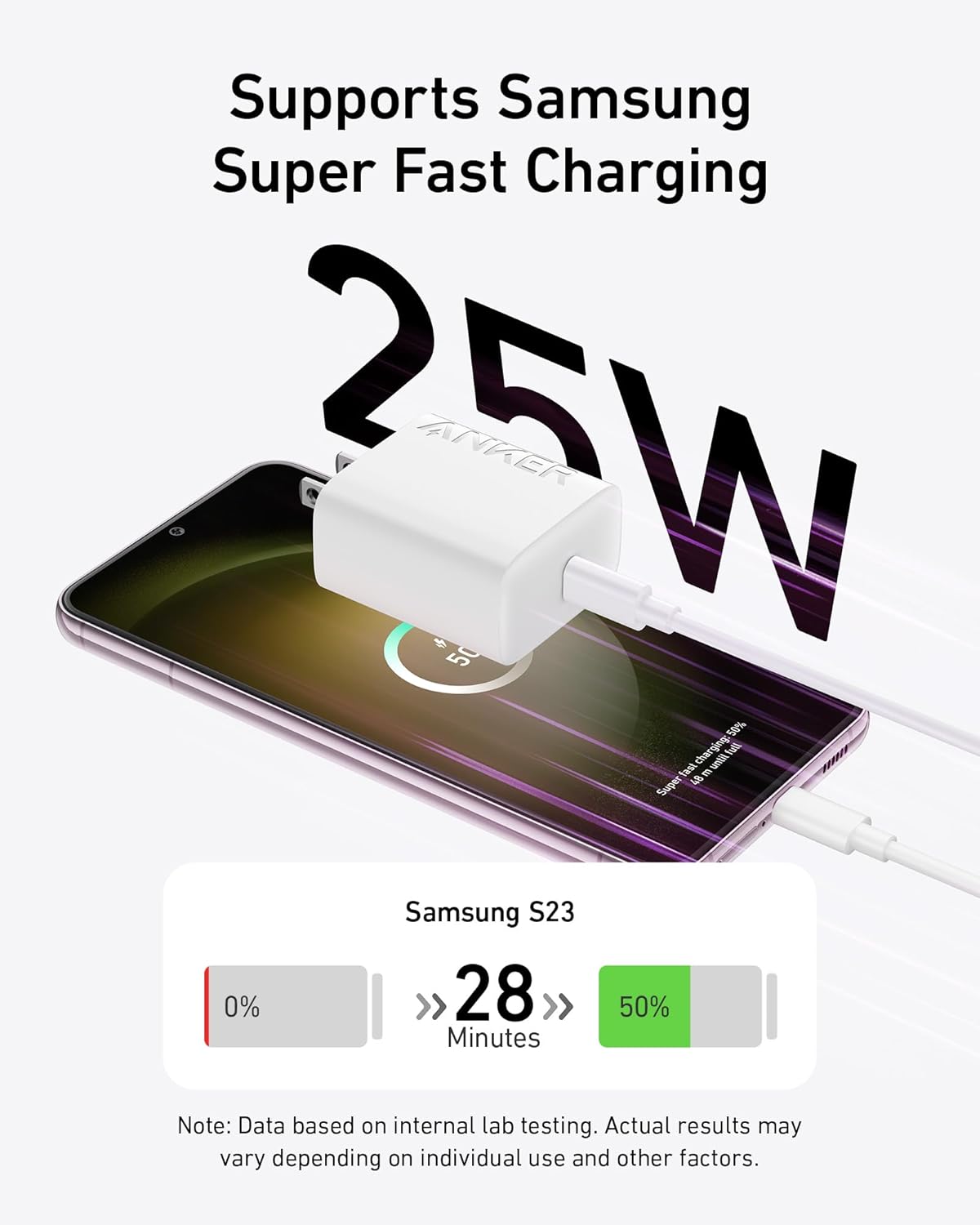 Anker 25W USB-C Super Fast Charger, Anker Charger (Non-Foldable) with USBC Cable, Supports PPS Fast Charging for Samsung Galaxy S23 Ultra/S23+/S23/S22/S21/S20/Note 20, & More 2Pack 5ft Cable Included